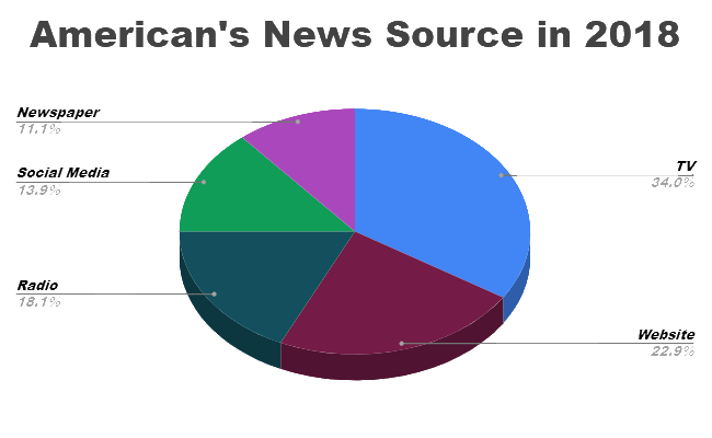 newssource2018a